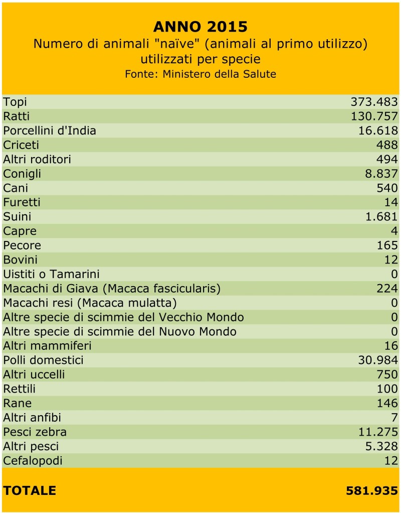 MONAMI_tabella_vivisezione_rid