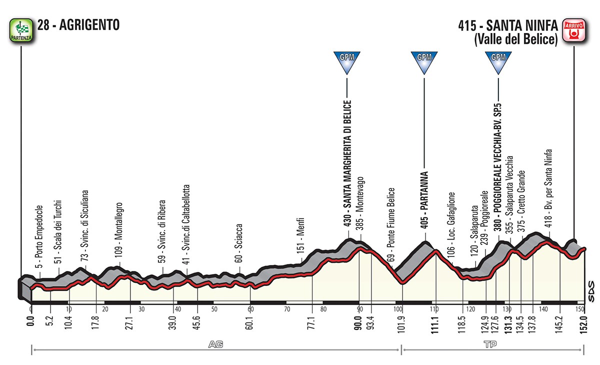 tappa_giro_Italia_2018