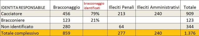 cacciatori bracconieri tab